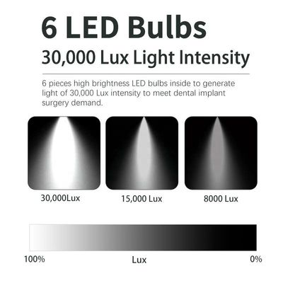 3500-5500K LED Kursi Gigi Cahaya Dapat Dilepas Tanpa Bayangan 8 Umbi