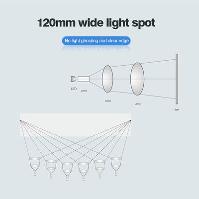 Lampu Kursi Gigi Suhu Warna Ganda dengan Tabung LED 4*2 Buah